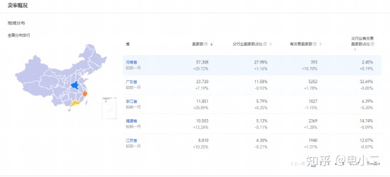 二手车电商数据_电商数据分析</body></html>