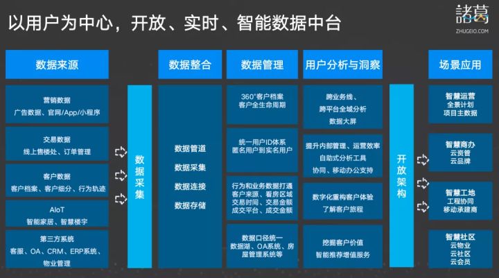 运营数据分析模型_电商运营要分析哪些数据_数据包络分析(dea)模型