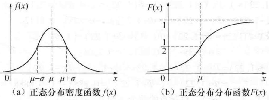 大数据及数据可视化分析_姓名分析测试免费测试_数据分析测试题