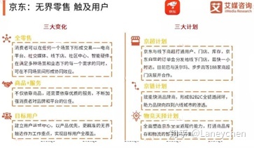 电商数据分析_大数据怎么分析数据_电商平台怎样分析数据