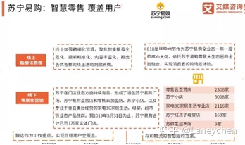 大数据怎么分析数据_电商数据分析_电商平台怎样分析数据