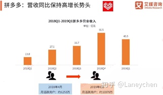 大数据怎么分析数据_电商平台怎</body></html>