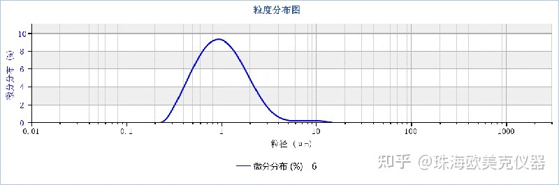 粒度分析 激光衍射法_激光粒度仪数据分析_激</body></html>