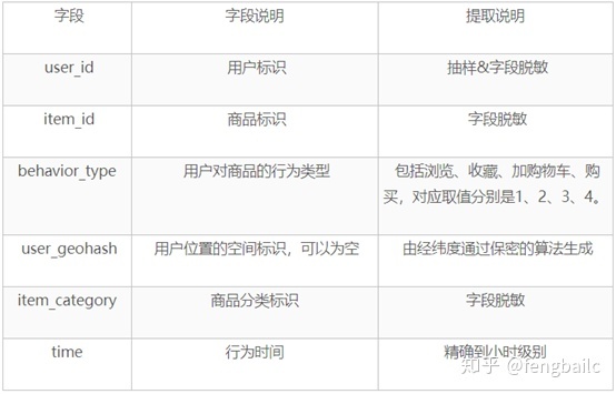 淘宝历年双十一销售额数据汇总分析_手机淘宝8个城市数据分析_淘宝如何分析同行数据