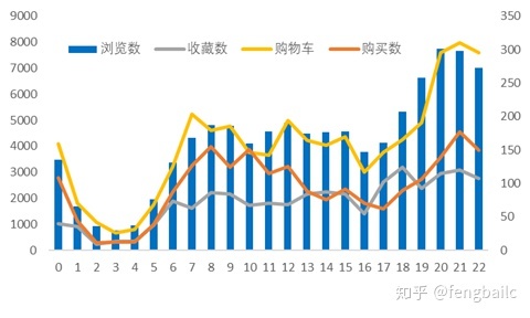 淘宝历年双十一销售额数据汇总分析_手机淘宝8个城市数据分析_淘宝如何分析同行数据