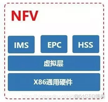 [4G&5G专题-83]：架构 - 移动通信网2G/3G/4G/5G</body></html>