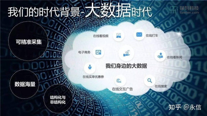 \"大数据\"时代挑战信托营销规则 证券日报_大数据改变生活论文_大数据时代:生活
