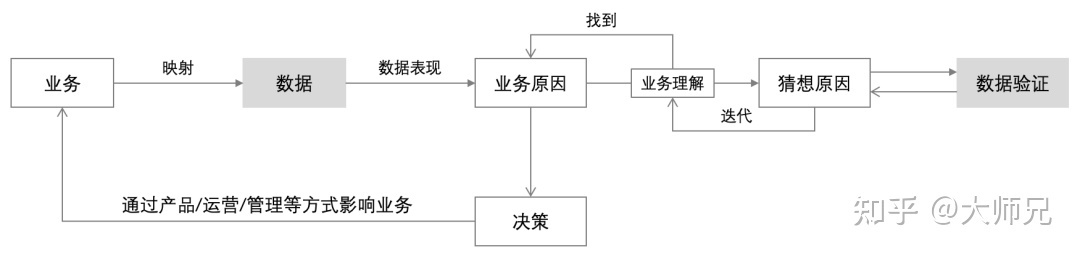 数据业务化_数据业务化_百度地图场景化业务