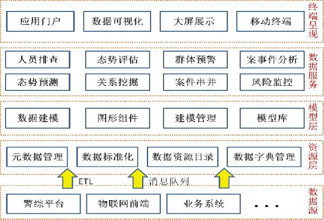 数据可视化建模_3d建模+大数据可视化_数据可视化工具应用数据地图