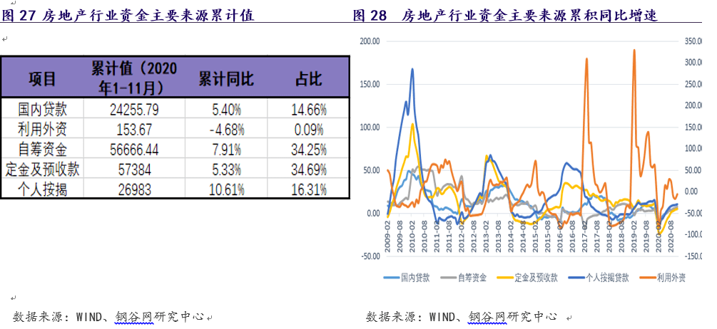 转融通业务介绍 课后测验及参考答案证券后续培训_电商培训指的是哪些业务_大数据电商培训业务介绍