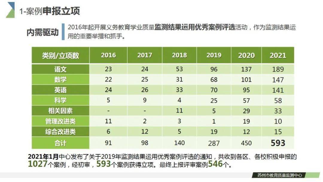 大数据时代有利_大数据3.0时代_大数据教育时代来临