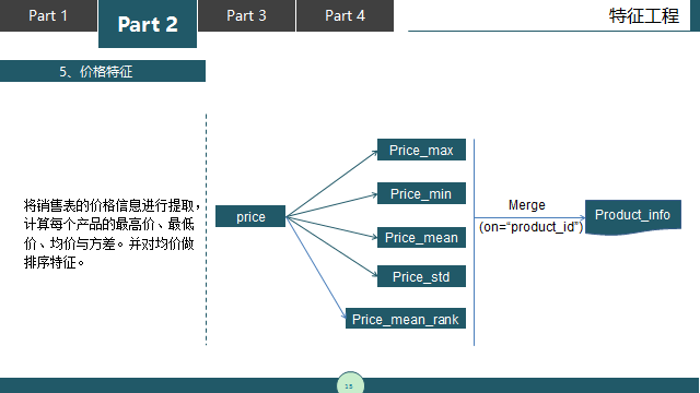 携程 大数据分析师_携程数据分析_携程商业模式优劣势分析