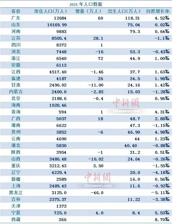 中国人口年龄数据分析_中国人口年龄比_中国人口年龄分析图