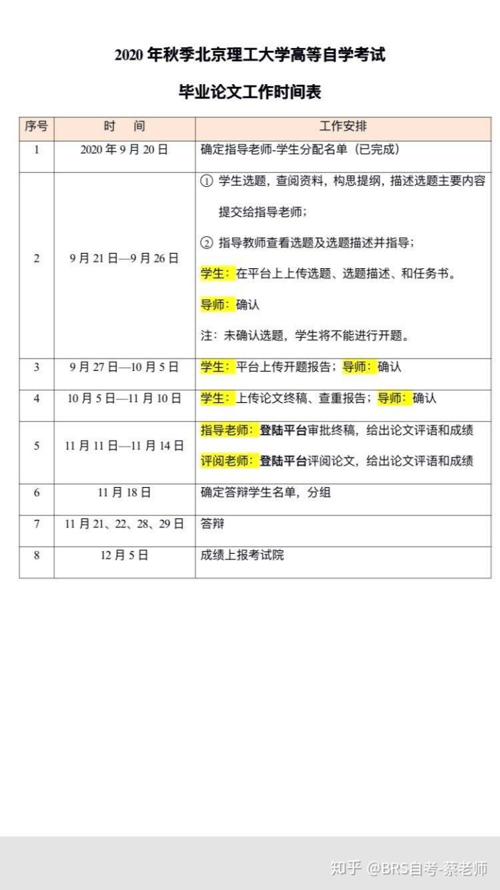 毕业论文之开题报告怎么写？（开题报告的基本内容及其顺序、5种研究方法、注意事项）