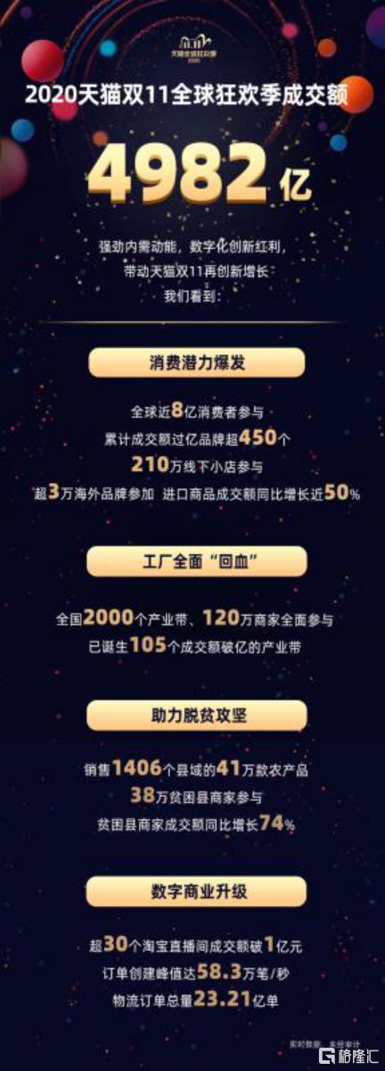 双十一销量暴增的背后，又有什么新玩法？