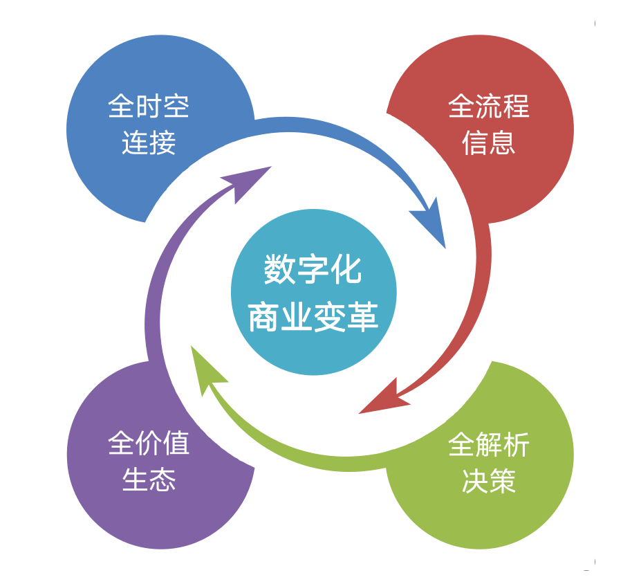 大数据时代电子书下载