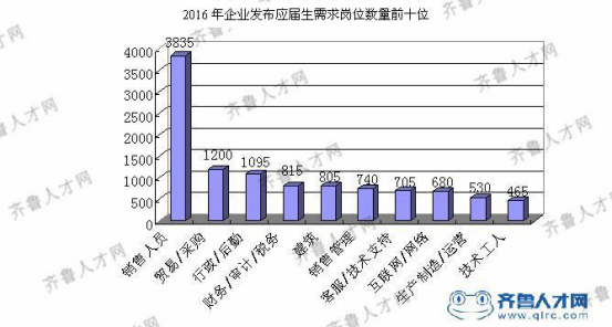 美国商业分析硕士在国内就业怎样？