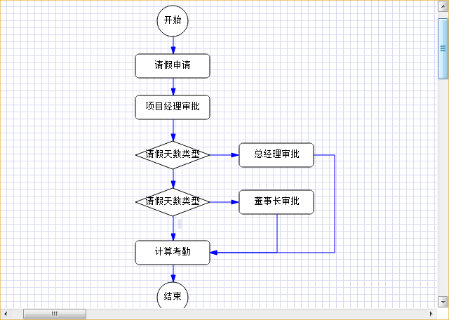5-修改过的条件分支流程图