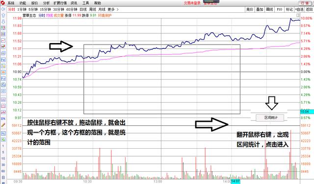干货！巧用“龙虎榜”数据抓牛股