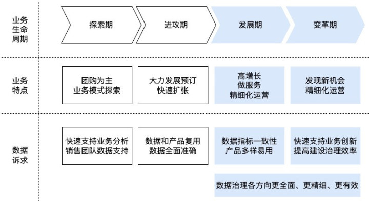 数据业务发烧友_2g数据业务_qq好基友业务乐园