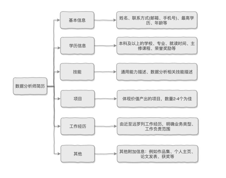 运营数据分析简历_运营能力分析应该分析_数据运营简历模板