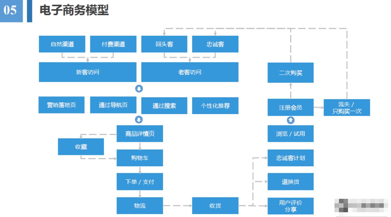 为什么现在数据分析不使用Hadoop的五大原由