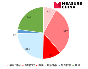 360：2018年化妆品行业报告（附下载）