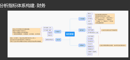 基于引文分析可视化的知识图谱构建研究</body></html>