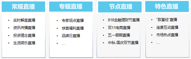 最新《2021金融直播场景营销研究报告》重磅出炉！保利威无延迟直播助力金融行业营销升级！