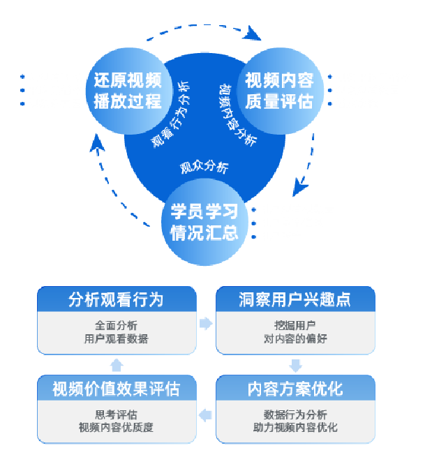 最新《2021金融直播场景营销研究报告》重磅出炉！保利威无延迟直播助力金融行业营销升级！