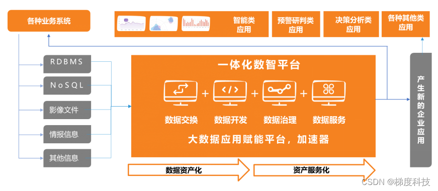 大数据应用场景top100_大数据的典型应用场景_大数据应用场景