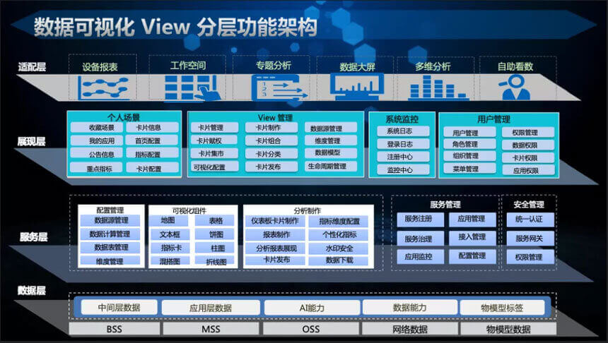 天翼互联网手机4glte_天翼互联网手机_天翼互联网数据业务