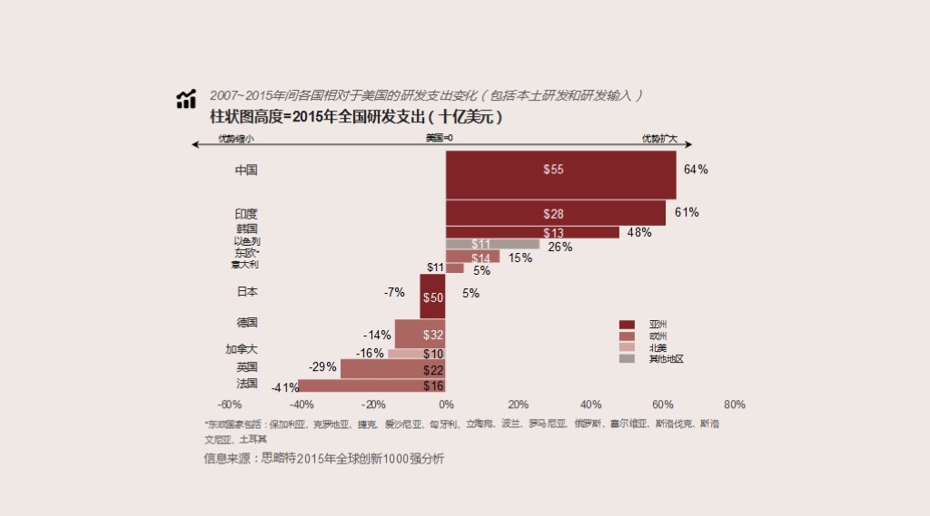 数据可视化软件_国内免费的数据可视化软件_python软件数据可视化