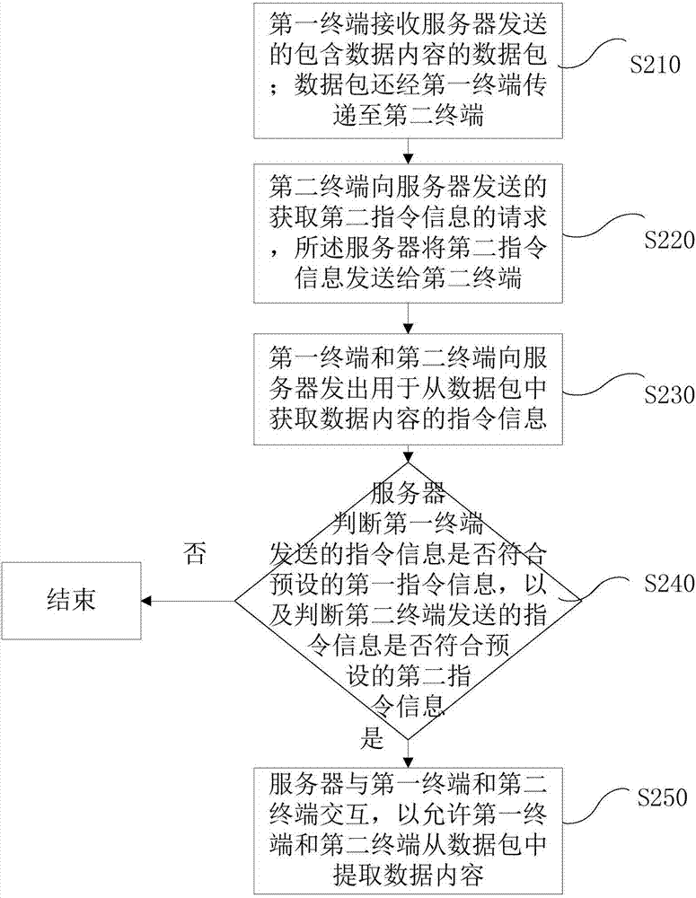 大数据时代对未来生活的改变_大数据带给生活哪些改变_大数据改变生活