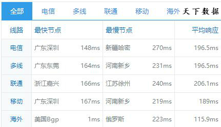 CMI,移动CMI,CMI线路,CMI线路与CN2,cn2