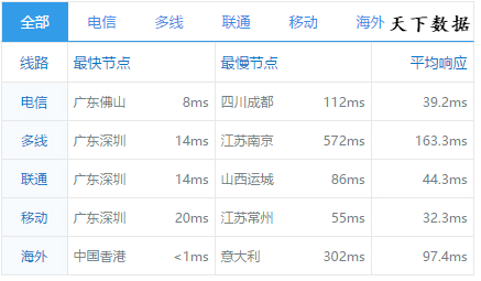 CMI,移动CMI,CMI线路,CMI线路与CN2,cn2