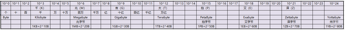 《大数据时代》_大数据30时代_大数据3.0时代