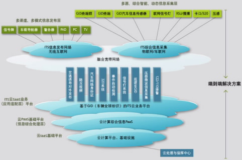 大数据——大价值、大机遇、大变革(全彩)_大数据面临的机遇和挑战_大数据时代下电子商务的机遇与挑战