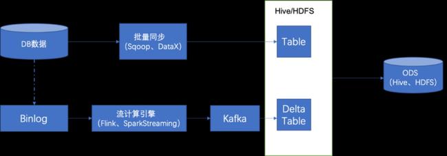wcdma 数据业务信令_wcdma始终同步对数据业务的影响_wcdma ps业务信令流程