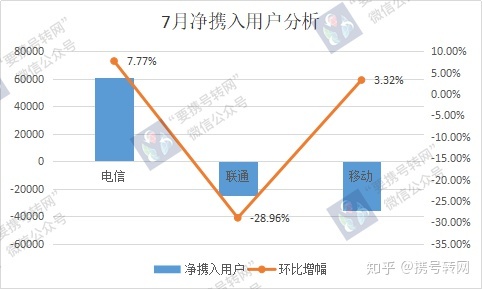 国内数据业务套餐费_声讯台业务移动费_联通存费送费套餐海报