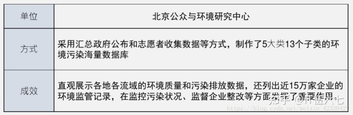 大数据行业应用场景_大数据 应用行业_医疗大数据应用场景