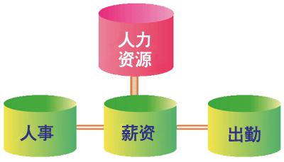 后疫情时代的人力资源策略