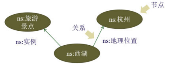 大数据数据可视化_数据可视化ui设计_数据可视化课程设计