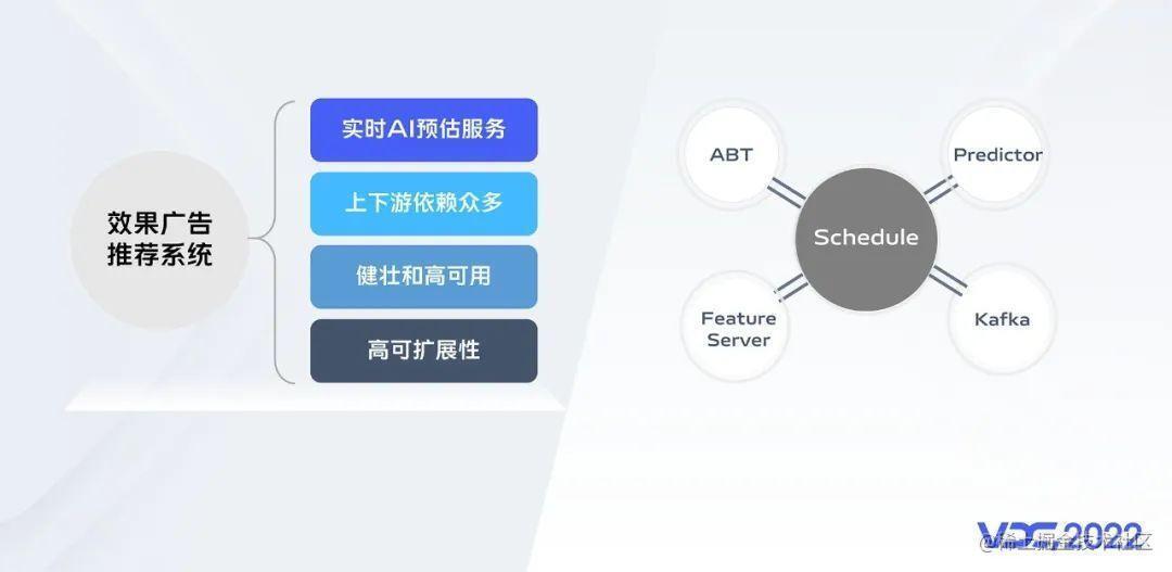分支路径图调度框架在 vivo 效果广告业务的落地实践