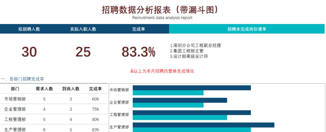 杭州数据分析招聘_杭州面料分析招聘_杭州大数据运营中心 招聘