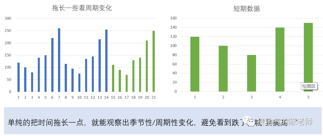 数据的分析单元测试题_做数据分析_湘教版七年级数据的分析