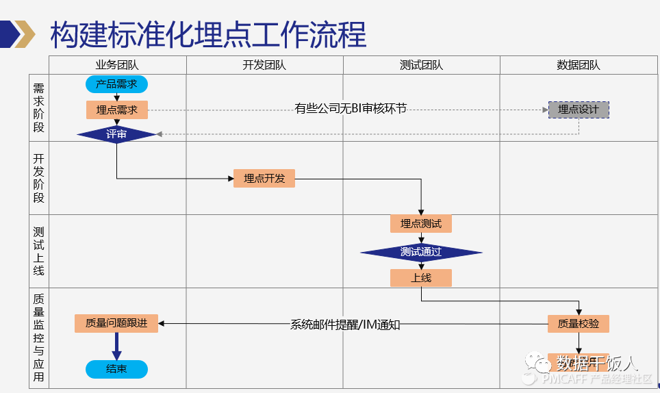关于数据埋点，看这一篇就够了（附埋点需求文档模板）