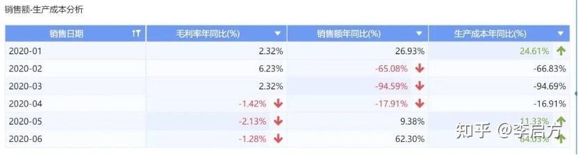 营销数据分析模板_wpf 数据模板 控件模板_曲式分析文字分析模板