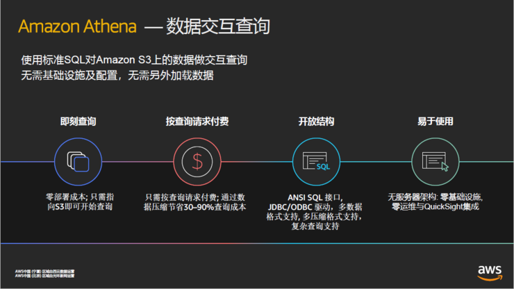 数据之巅 亚马逊_亚马逊关键词分析工具_亚马逊数据分析工具
