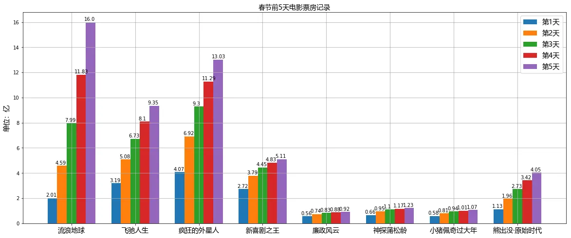 心理统计SPSS第三章常用统计分析图的制作与编辑ppt课件
